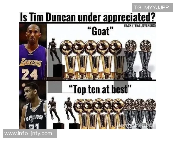 比尔西蒙斯称邓肯历史地位超科比是最被低估的篮球巨星