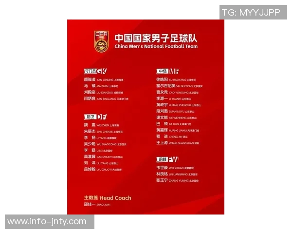 国足新一期名单出炉北京国安山东泰山各有六将入选引关注